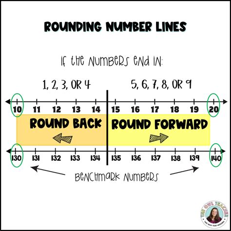 Rounding Numbers .